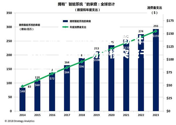 平博体育-物联网技术统计数据：中国市场规模突破千亿美元