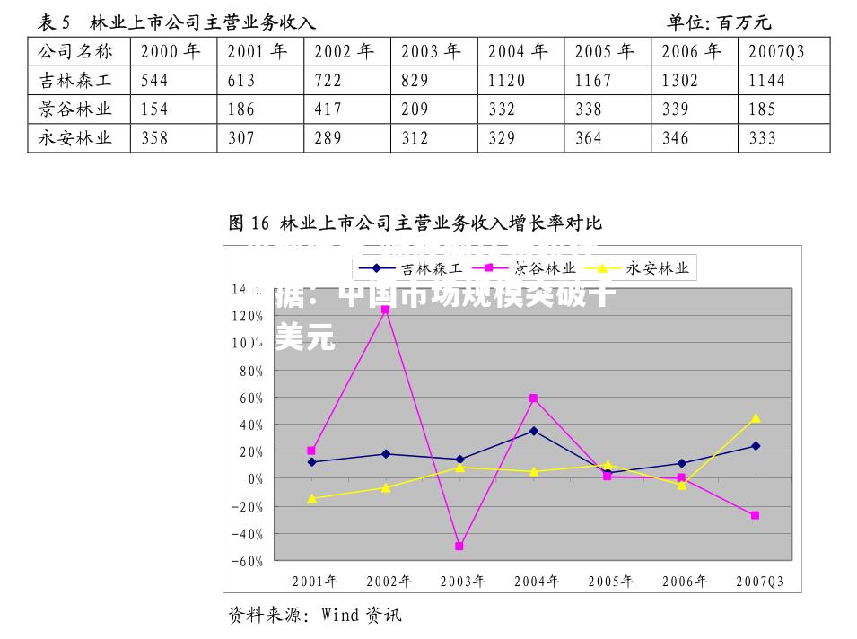 物联网技术统计数据：中国市场规模突破千亿美元