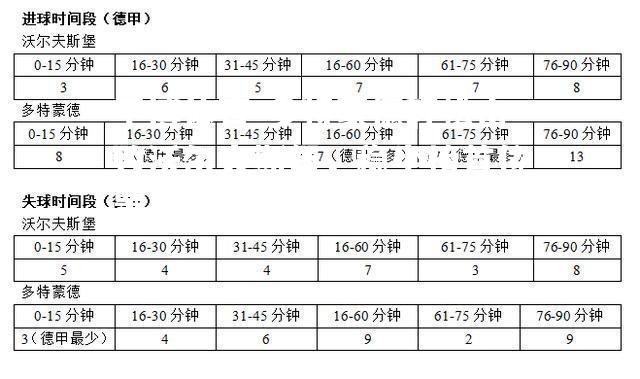 平博体育-多特蒙德轻松击败沃尔夫斯堡，稳坐榜首位置