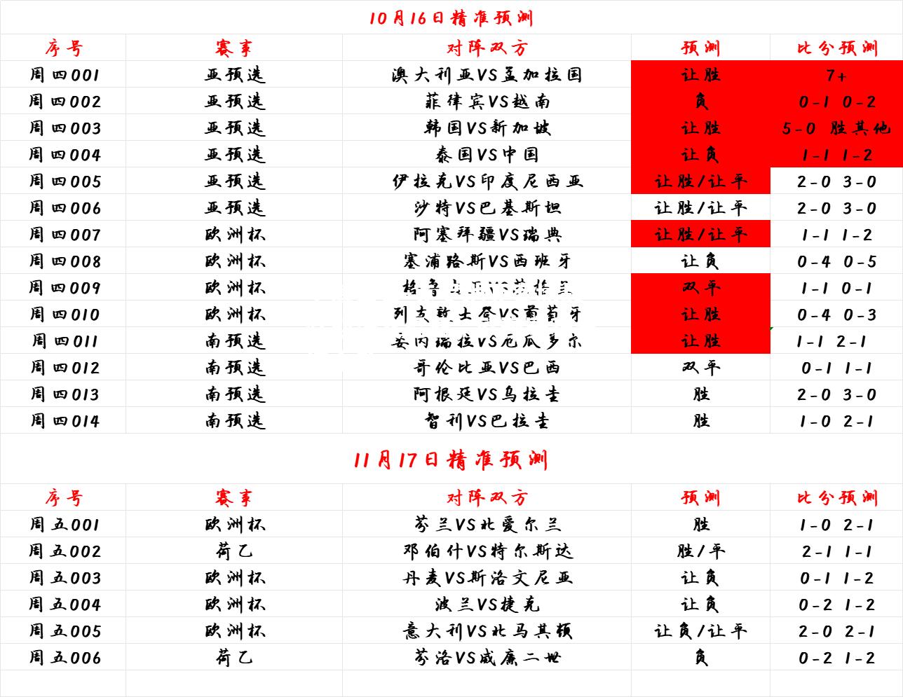 克罗地亚客场战胜斯洛文尼亚，欧预赛积分榜上升