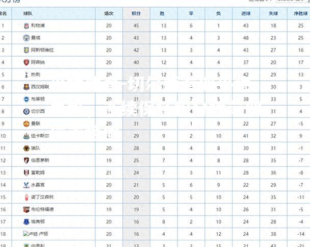 切尔西看似平稳局势，连续保持积分榜前四位置稳固