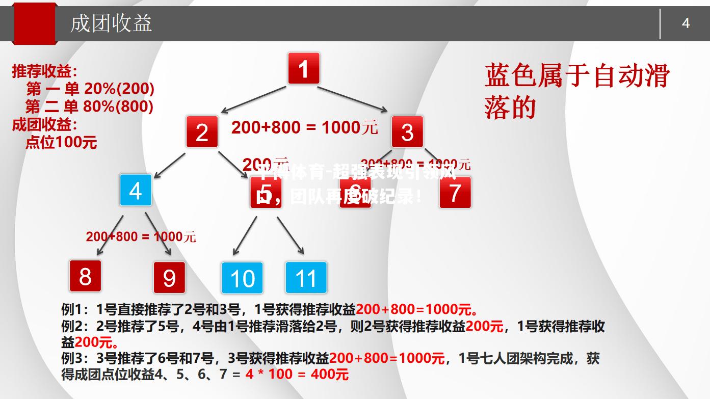 超强表现引领风口，团队再度破纪录！