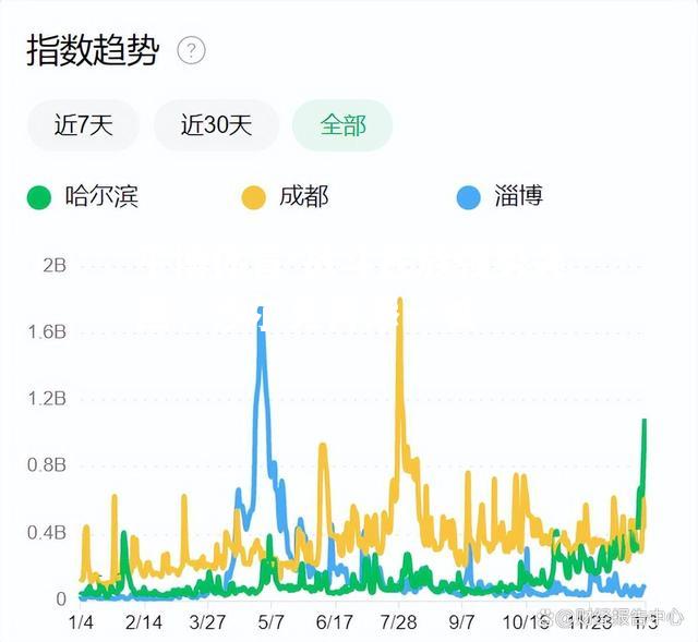 战斗民族强势突围，沙尔克再添一城