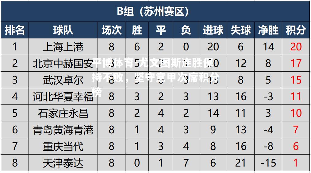 尤文图斯连胜保持不败，坚守意甲次席积分榜