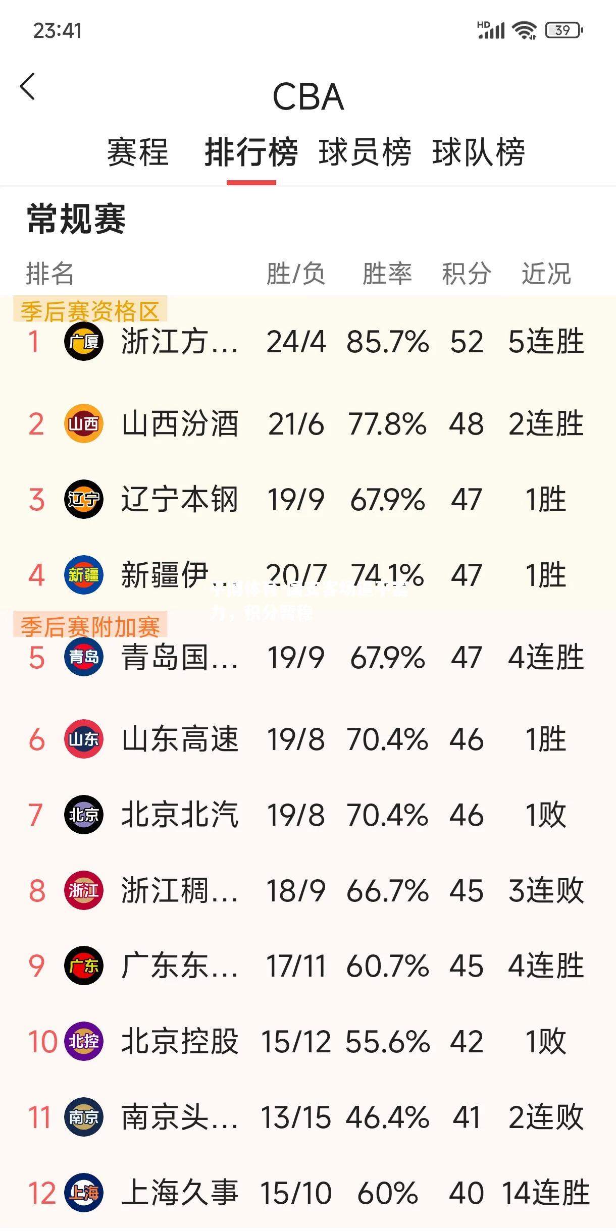 国安客场逼平富力，积分暂稳