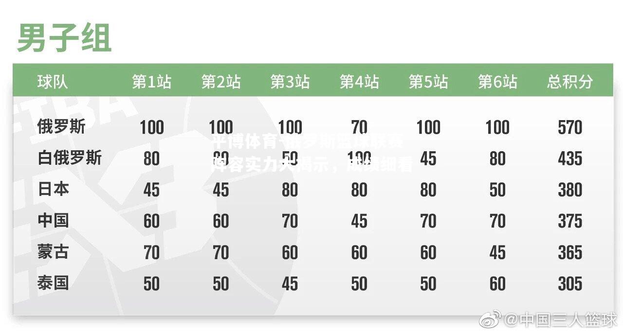 俄罗斯篮球联赛阵容实力大揭示，成绩细看