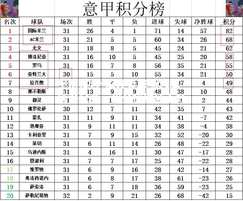 平博体育-拉齐奥主场大胜博洛尼亚，积分榜继续上升