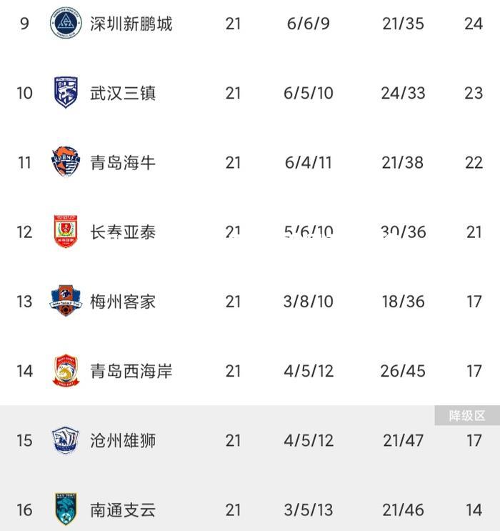 联赛战绩排名预测，各队竞争激烈局面或将出现
